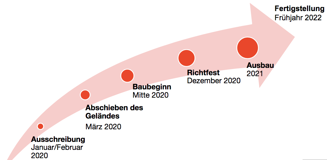 Zeitplan