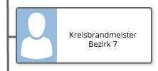 orga ibk 16